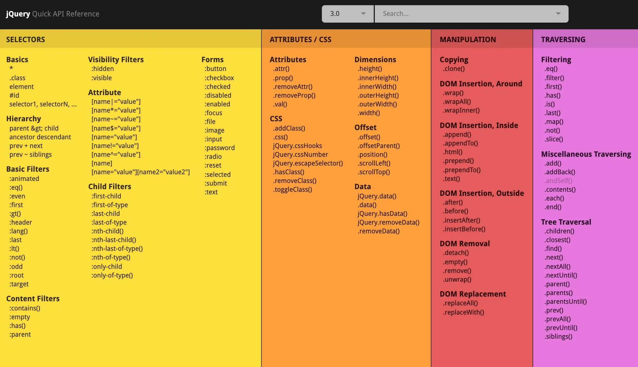 JQUERY шпаргалка. Шпаргалка по JAVASCRIPT. Js шпаргалка. Dom js шпаргалка. Jquery each