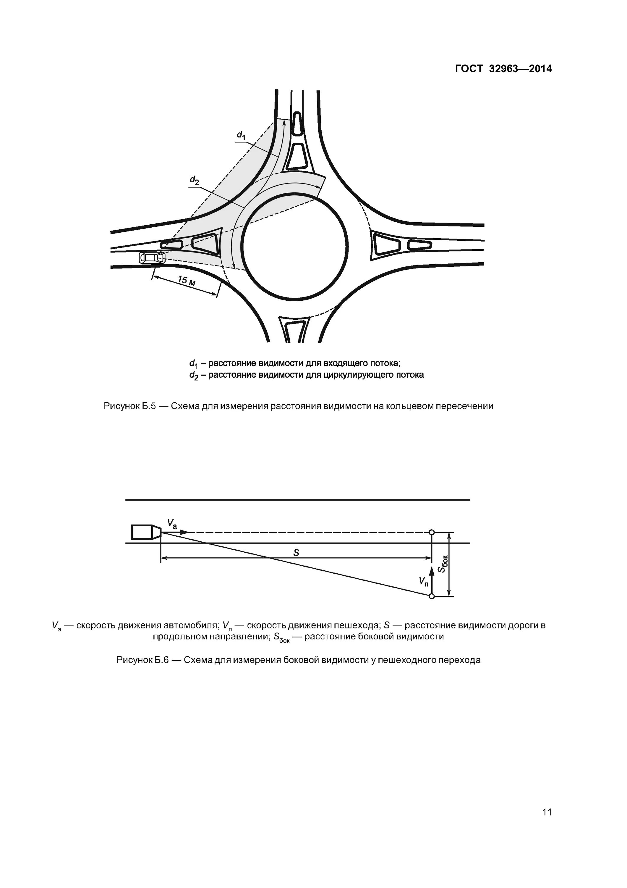 видимость на пересечениях. видимость на пересечениях. треугольник видимости. треугольник видимости на регулируемом перекрестке. треугольник видимости на перекрестке.