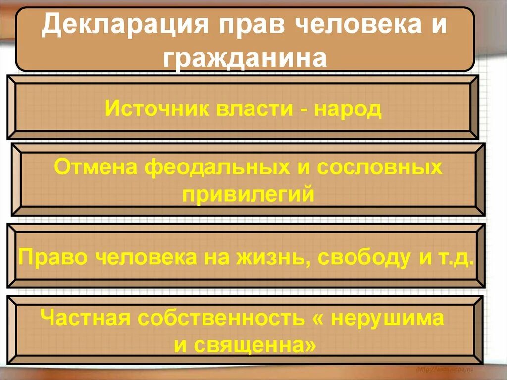 Учредительное собрание франции принимает декларацию. Декларация прав и свобод человека и гражданина 1789 года. Декларация прав человека и гражданина 1789 г во Франции. Основные положения декларации. Французская декларация прав человека и гражданина.