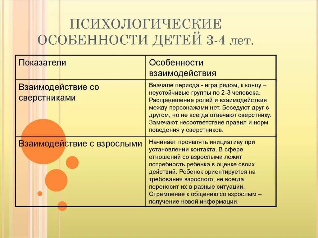 Возрастные и психологические особенности детей 2-3 лет. Психологические особенности детей 3-4 лет. Особенности психики дошкольника. Возрастные психологические особенности.