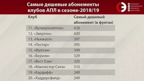 Самый дешевый клуб