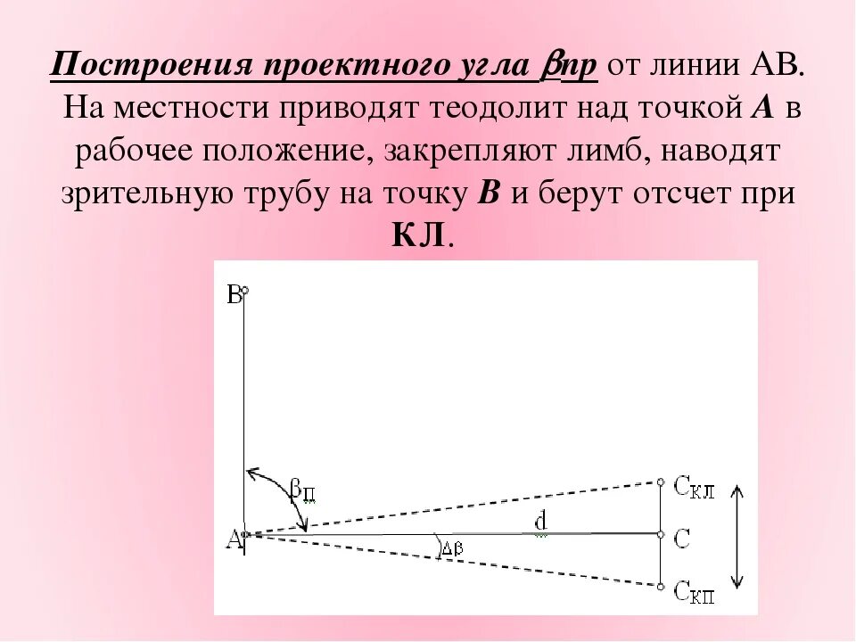 Программы определения углов. Программы определения углов