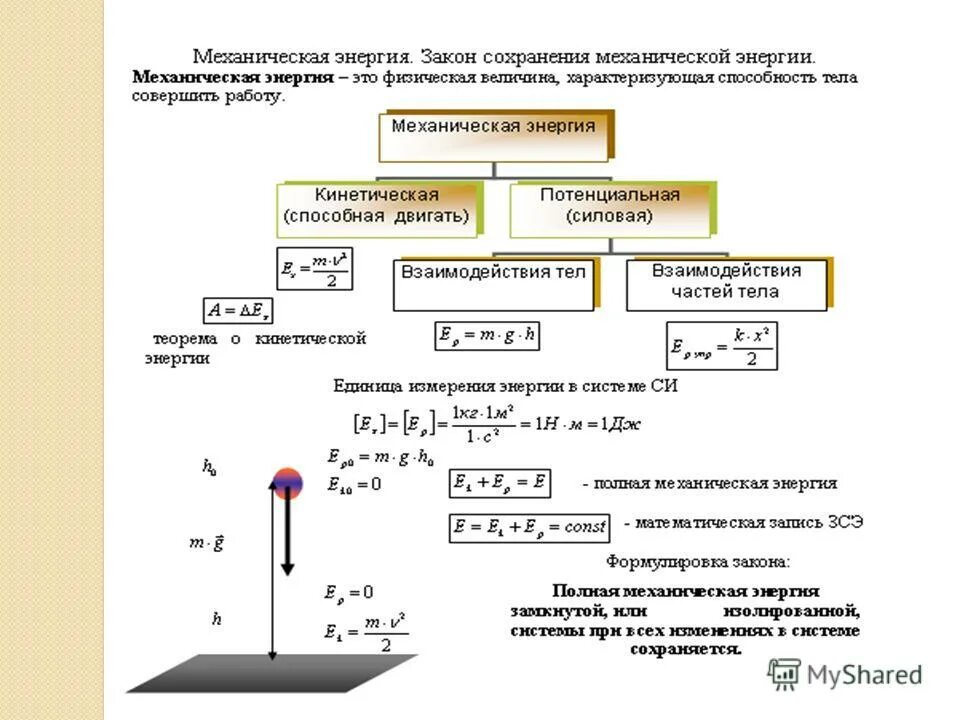 Кинетическая и потенциальная энергия закон. Закон сохранения энергии 9 класс конспект. Формулы по закону сохранения энергии. Закон сохранения механической энергии схема. Формула по физике закон сохранения энергии.