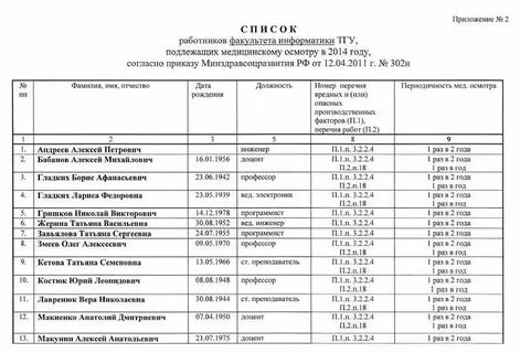 Список работников подлежащих предварительным медицинским осмотрам