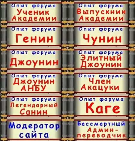 Уровень наруто