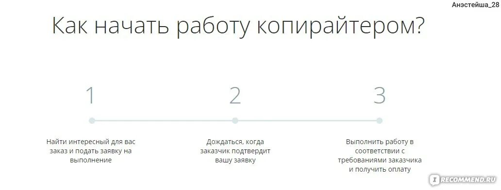 Как стать копирайтером. Как стать копирайтером с нуля и с чего начать.