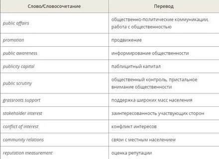 Director перевод