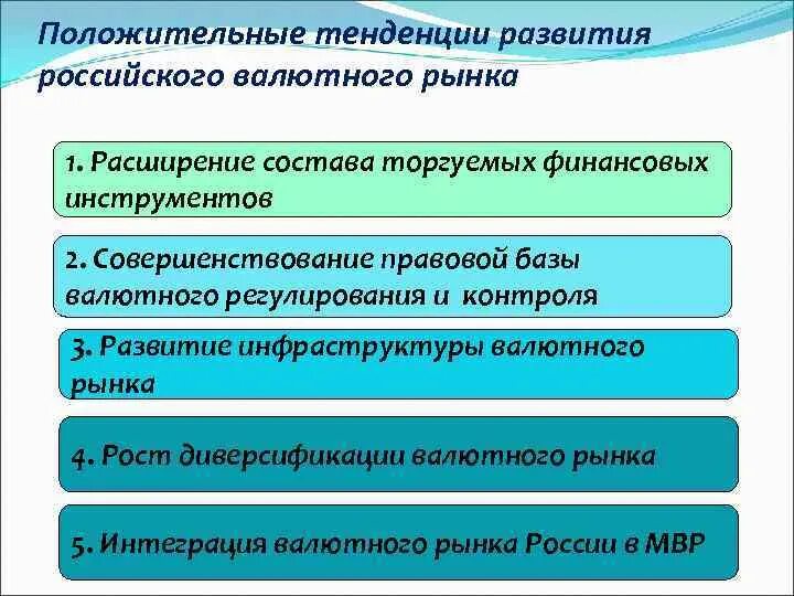 Тенденции развития российского валютного рынка. Перспективы развития валютного рынка. Современные тенденции развития валютного рынка. Перспективы развития валютного рынка в России.