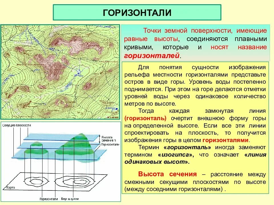 Горизонталь относится к. Горизонтали местности. Горизонтали рельефа местности. Изображение рельефа горизонталями. Карта рельефа горизонтали.