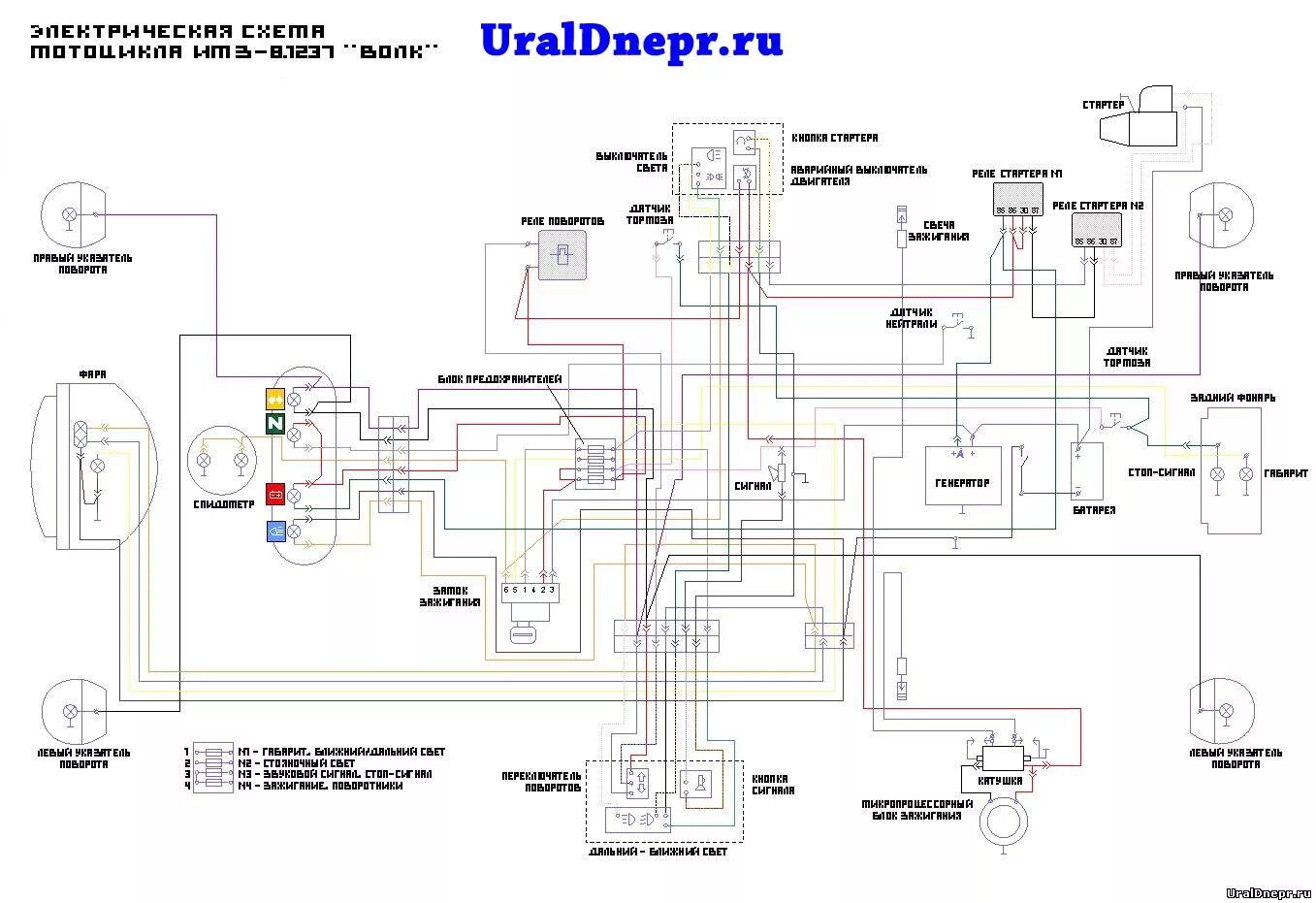 Электропроводка урала. Схема электрооборудования на мотоцикл Урал ИМЗ 8103. Схема электропроводки мотоцикл Урал ИМЗ 8.103. Схема электрооборудования мотоцикл Урал 12 вольтовая. Схема мотоцикл Урал схема электрооборудования 12в.