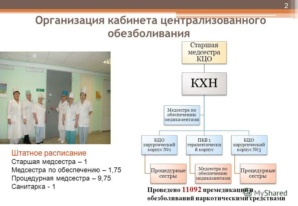 Рабочее время медсестры