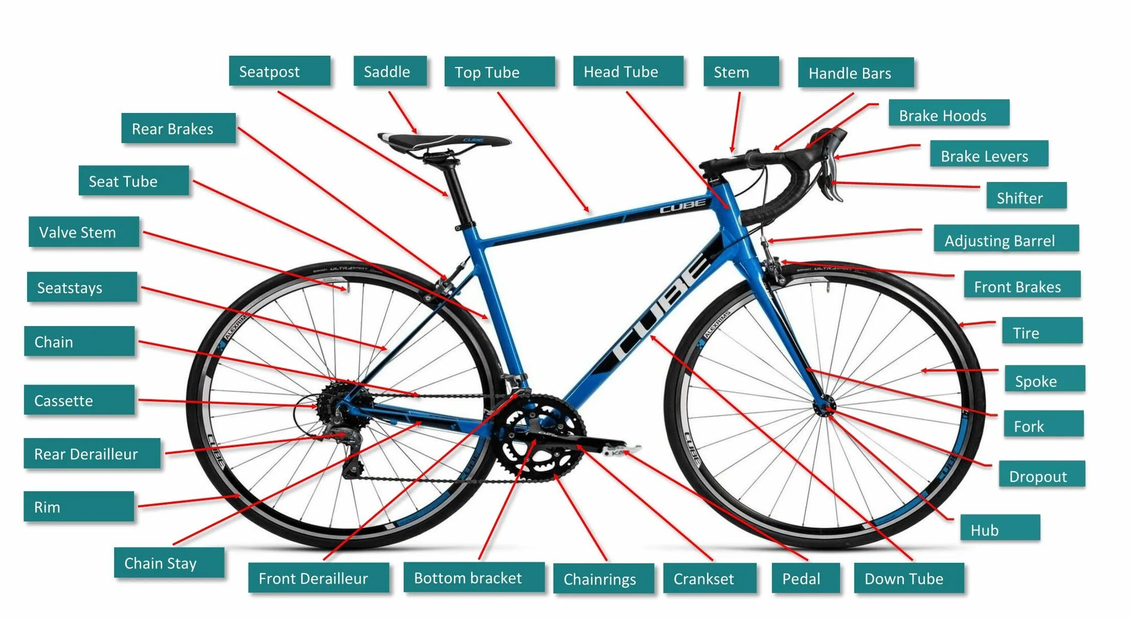 Bicycle part
