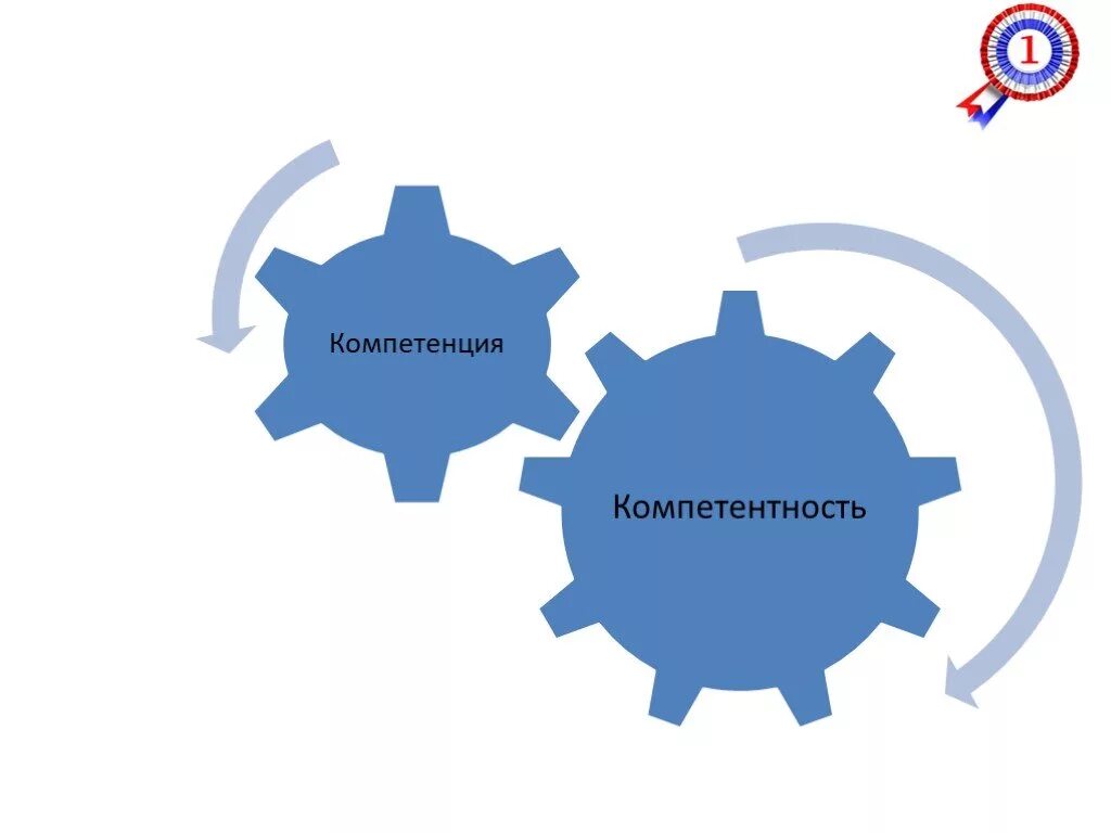 Компетенции сфр. Компетенции картинки. Компетенция это. Компетентность рисунок. Модель компетенций картинка.