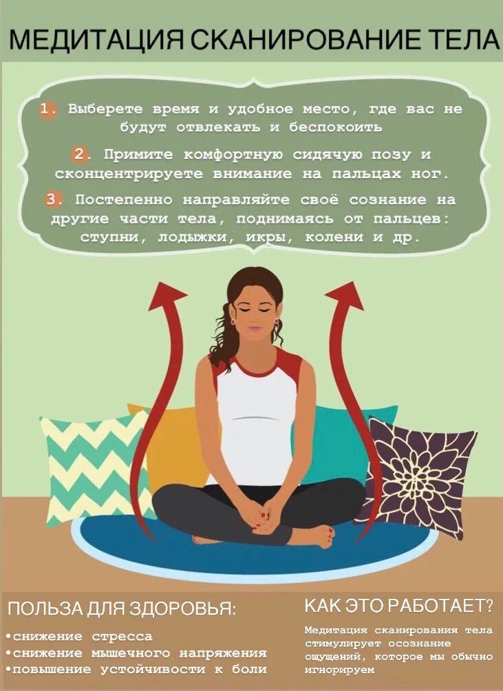 Медитация дома для начинающих. Медитация для начинающих. Как правельномедетировать. Медитирование для начинающих. Медитация для начинающих медитация.