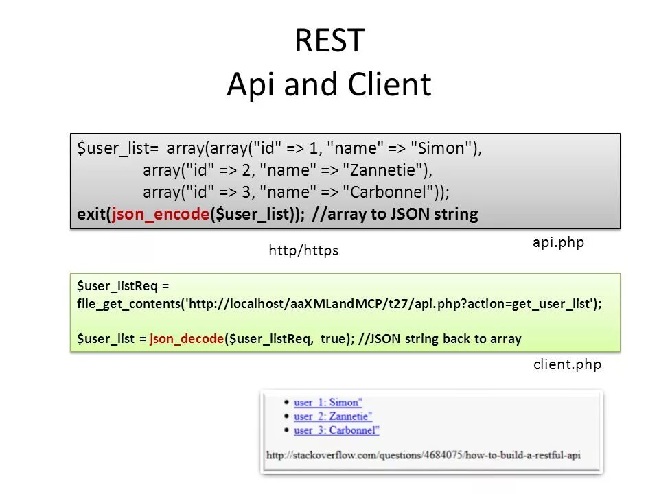 Методы rest API. Описание rest API. Пример API запроса. Json rest API.