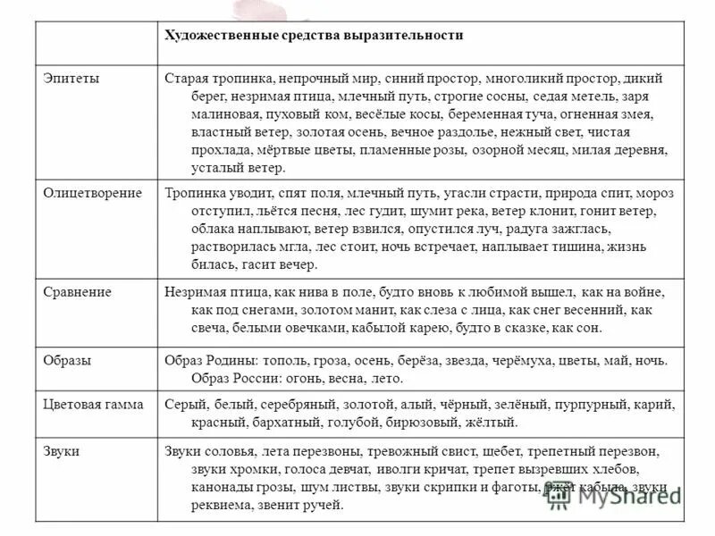 Гул времени средство выразительности. Средства выразительности. художественные выразительные средства. средства художественной выразительности с примерами. художественные выразительные средства в литературе.