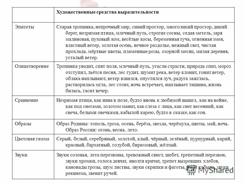 Средства выразительности. Средства худ выраз. Средства художественной выразительности в литературе. Средства художественной выразительности с примерами. Средства выразительности в художественных произведениях