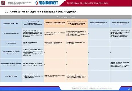 Градостроительная политика г москвы