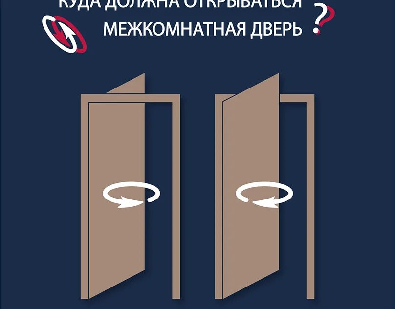 В какую сторону открывается и закрывается
