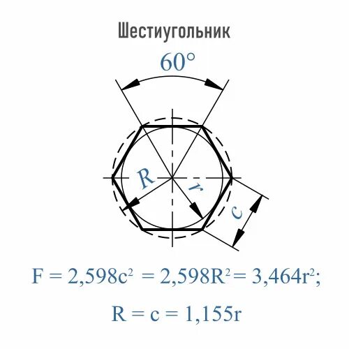 Площадь шестиугольника формула. Площадь шестигранника калькулятор. Формула нахождения шестиугольника. Площадь шестигранника калькулятор. Как найти площадь шестигранника формула.