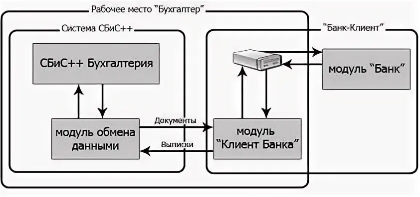 Объявление о вакансии бухгалтера. Кадровое сопровождение. Бухгалтер. Бухгалтер. Женщина в офисе за компьютером.