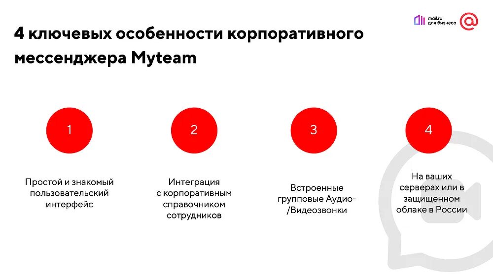 Групповой мессенджер. Корпоративный мессенджер. Корпоративный мессенджер функции. Рынок корпоративных мессенджеров. Корпоративные мессенджеры презентации.