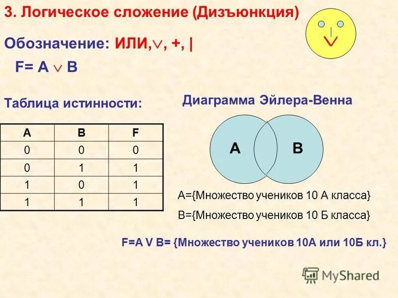 Логическое сложение чисел. Логическое сложение чисел