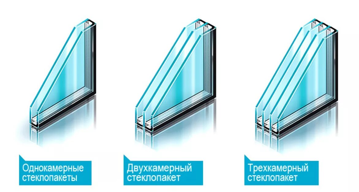 Окна пластиковые двухкамерный стеклопакет. Окна трехкамерный стеклопакет 76 профиль. Двухкамерный стеклопакет 4х16х4. Стеклопакет трехкамерный пятикамерный профиль. Двухкамерный стеклопакет шумоизолирующий.