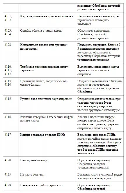 Ошибка 4310 сбербанк. Коды ошибок терминала Сбербанка. Код ошибки терминала Сбербанк. Ошибка 101 на терминале Сбербанк. Коды ошибок Сбербанка при оплате.