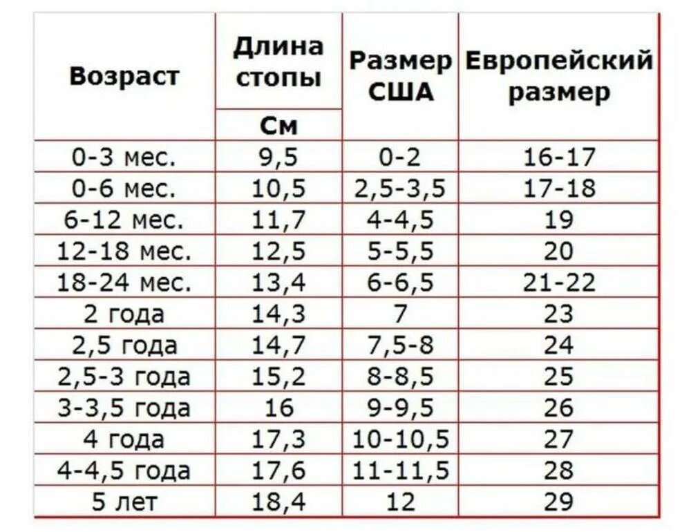 Объем в сантиметрах по размерам. Размер ноги по сантиметрам у детей. Размер стопы у детей по возрасту в см таблица. Размер обуви ребенка по возрасту 4 года. Как узнать размер обуви у ребенка по сантиметрам таблица.