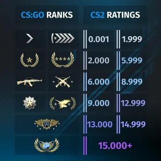 Cs 2 ranks