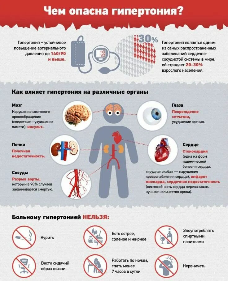 Симптомы повышено давления. Артеральныйгепертензия. Артериальная гипертензия. Повышенное давление симптомы. Гипертонич осложнения.