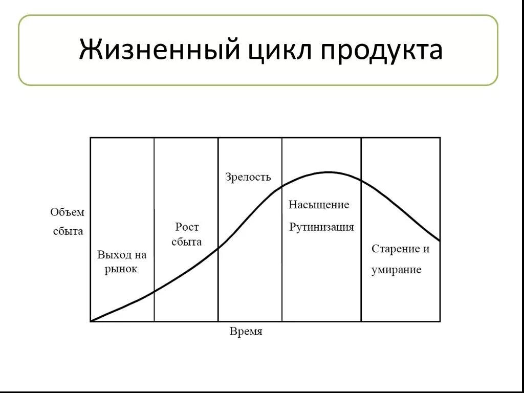 Стадии жизненного цикла инноваций. Жизненный цикл инновационного товара. Фазы жизненного цикла инновационного продукта. Стадии жизненного цикла инновации. Стадии жизненного цикла инновационного проекта.