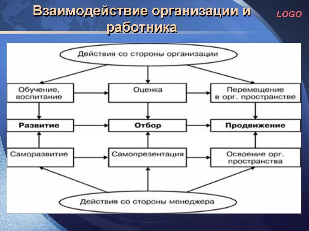 Взаимодействия двух организаций