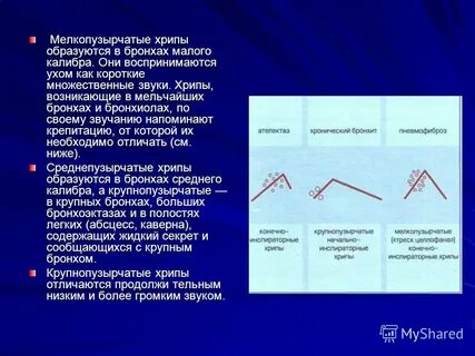 Влажное дыхание