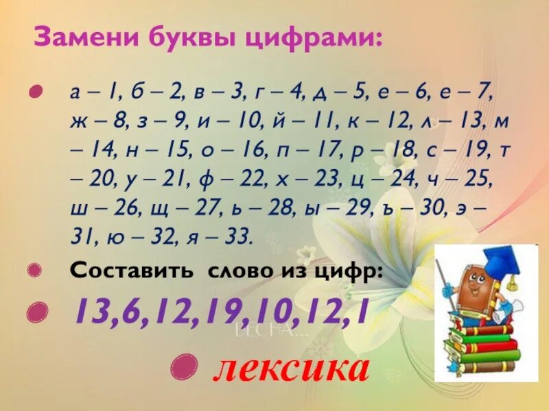 Текст буквы заменены цифрами. Замени буквы цифрами. Цифры заменяющие буквы. Замена букв цифрами. Как заменить буквы цифрами.