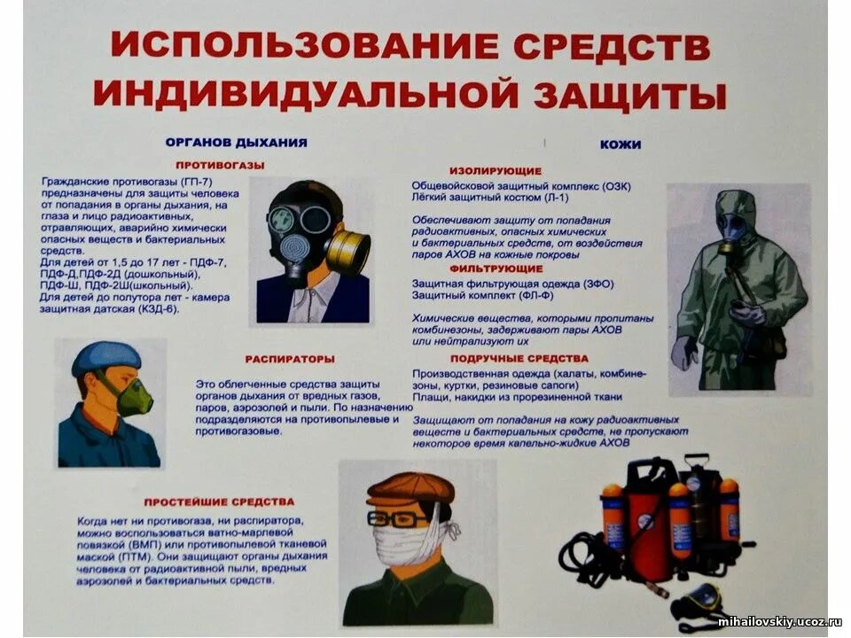 Применение навыков безопасного выполнения работ