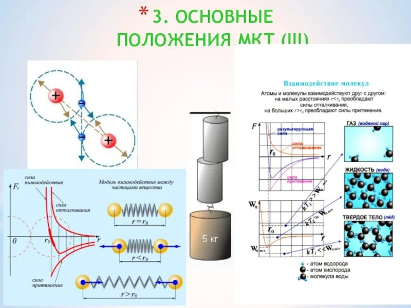 Основные положения молекулярно-кинетической теории. МКТ физика. Основы МКТ. Основные положения МКТ физика 3.