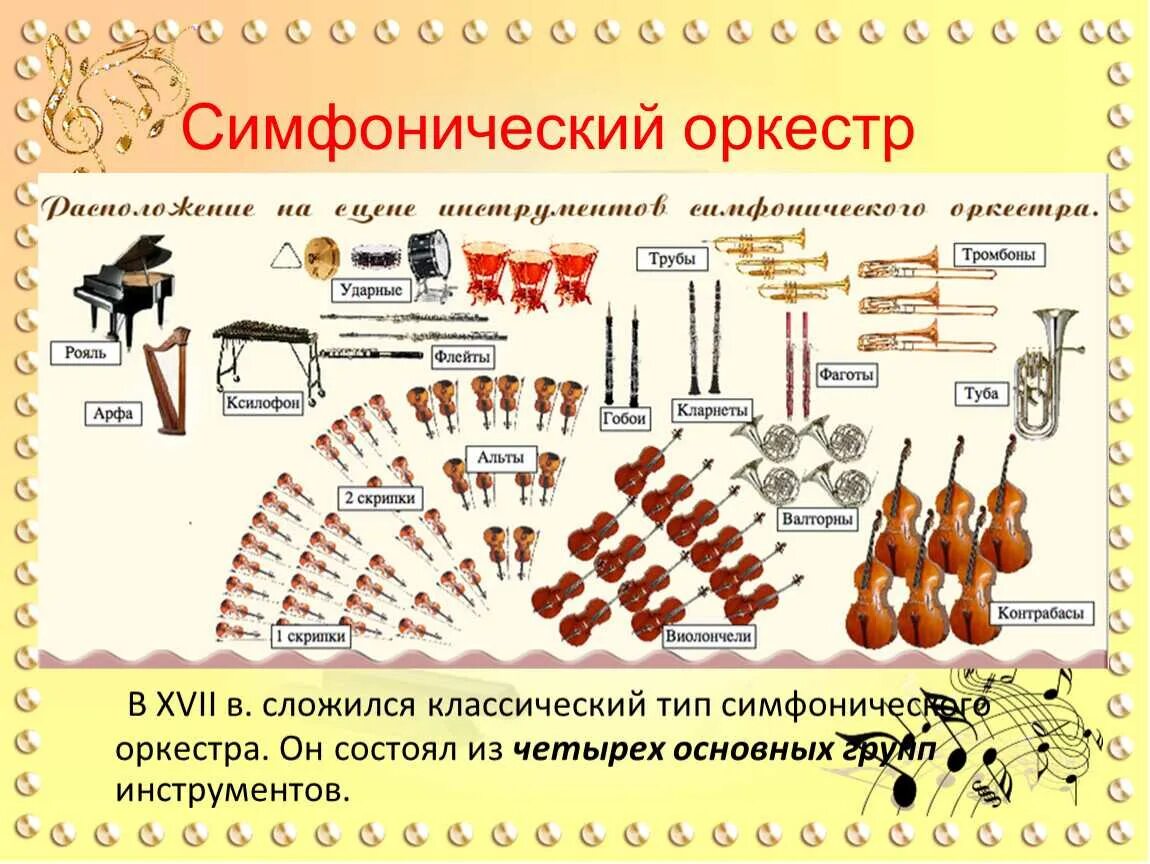 Какого инструмента нет в классическом академическом оркестре