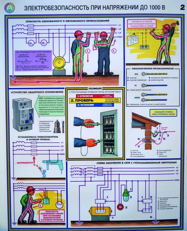 Плакаты электробезопасности. Плакат по электробезопасности. Плакат по электрической безопасности. Электрик плакат. Электробезопасность 3 группа до 1000в 2024