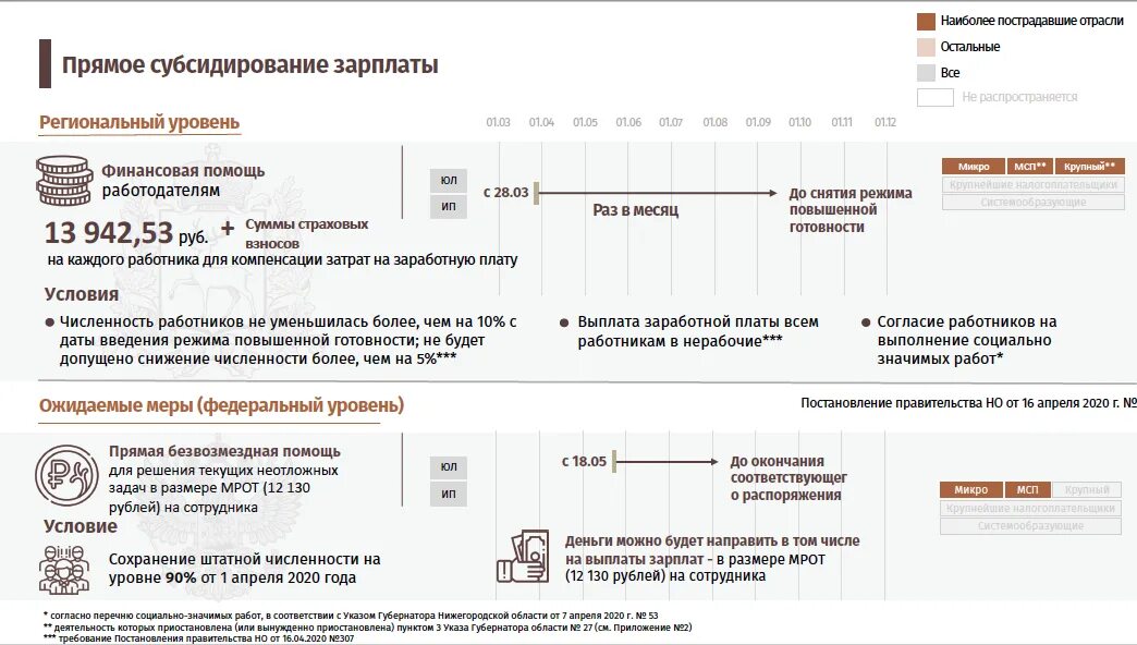 Помощь малому бизнесу от государства как получить. Меры поддержки малых предприятий в связи с коронавирусом. меры поддержки малого и среднего бизнеса коронавирус. поддержка малого и среднего бизнеса в связи с коронавирусом. поддержка государства малого бизнеса коронавирус.