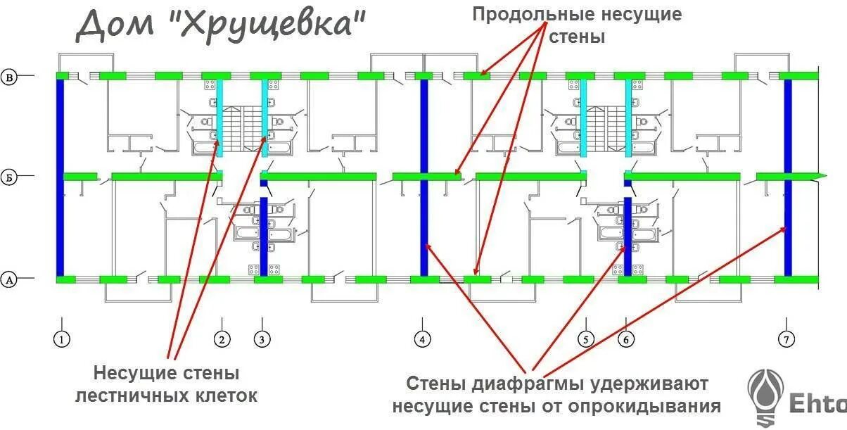 Как узнать несущие стены в квартире. Несущие стены в хрущевке 3 комнатной в пятиэтажке. Несущие стены из кирпича в панельном доме. Несущие стены в кирпичной хрущевке. Несущие стены в панельной хрущевке 2 комнатной.