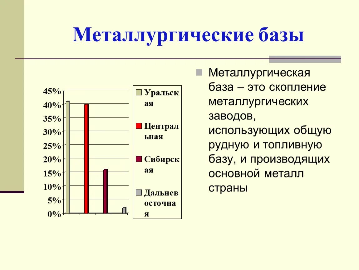 Топливная база черной металлургии. Металлургические базы. Основная металлургическая база. Лучшая металлургическая база.