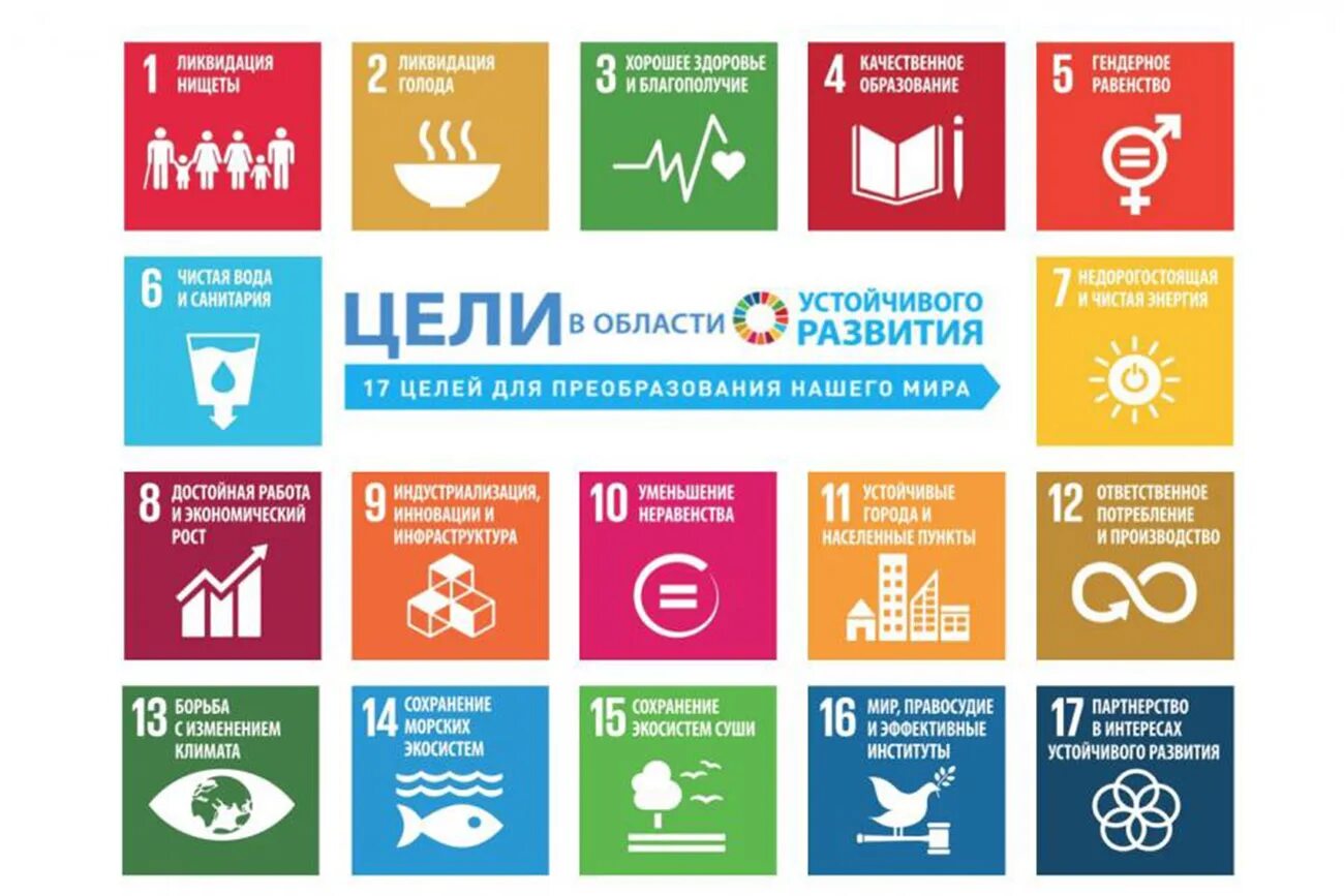 Целей оон в области устойчивого развития. 17 Целей ООН В области устойчивого развития. Цели устойчивого развития. Цели устойчивого развит. Цели устойчивого развития в Беларуси.