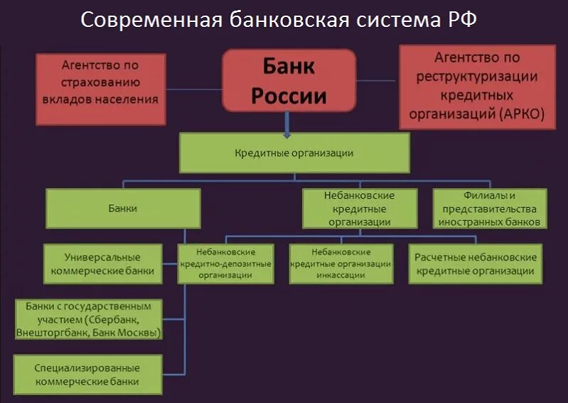 Две любые кредитные организации
