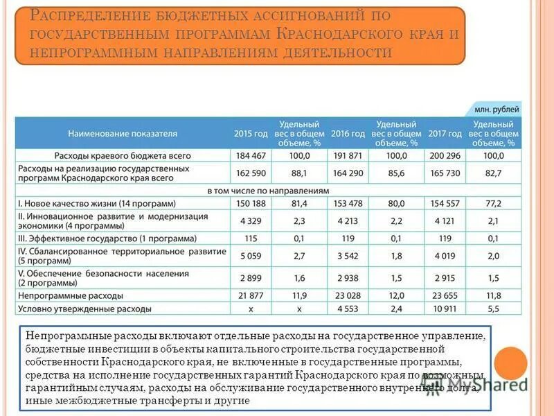 Государственные программы краснодарского края. Государственные программы краснодарского края