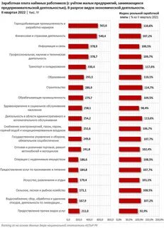 Сколько зарплата у медика
