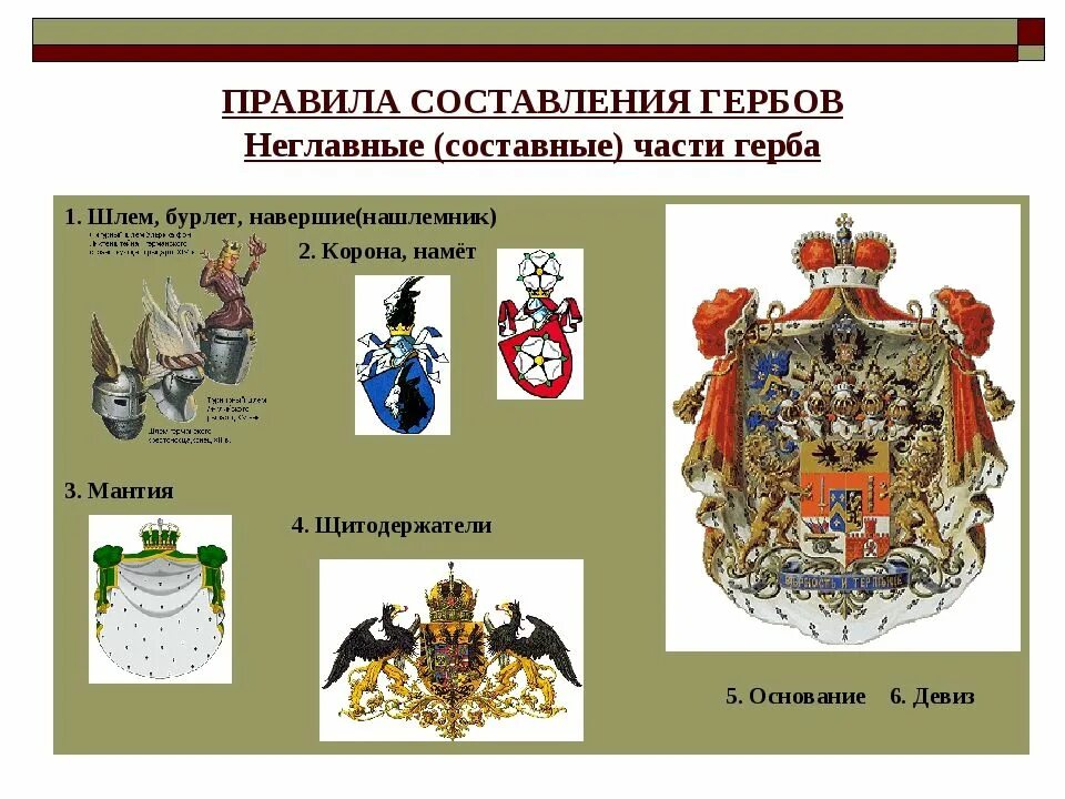 Урок изо 5 класс гербы и эмблемы. Составные части гербов. Составление герба. Элементы герба. Элементы геральдики.