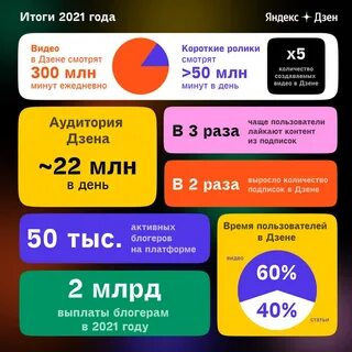 25 миллионов минут