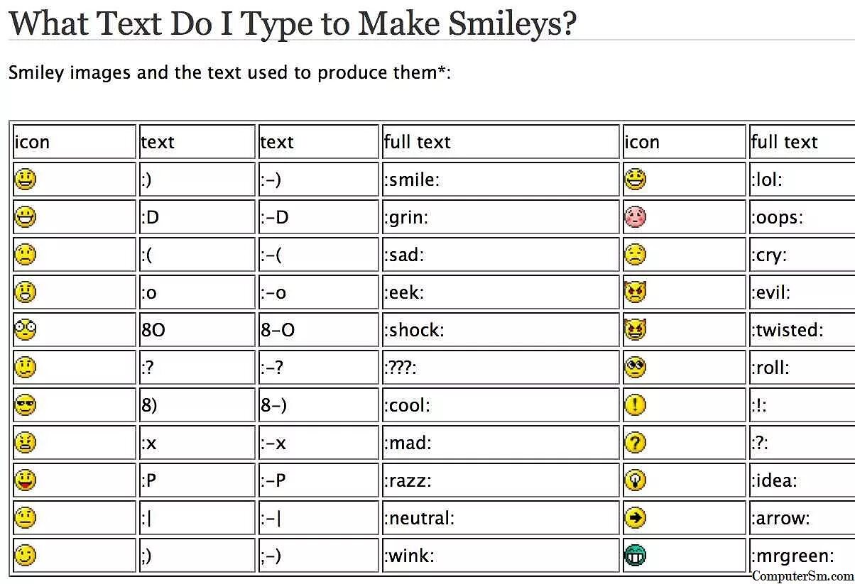 Смайлы список. Таблица смайликов. Смайлики символами. Сочетание символов для смайликов. Смайлик намклавиатуре.